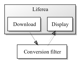 conversion-filter